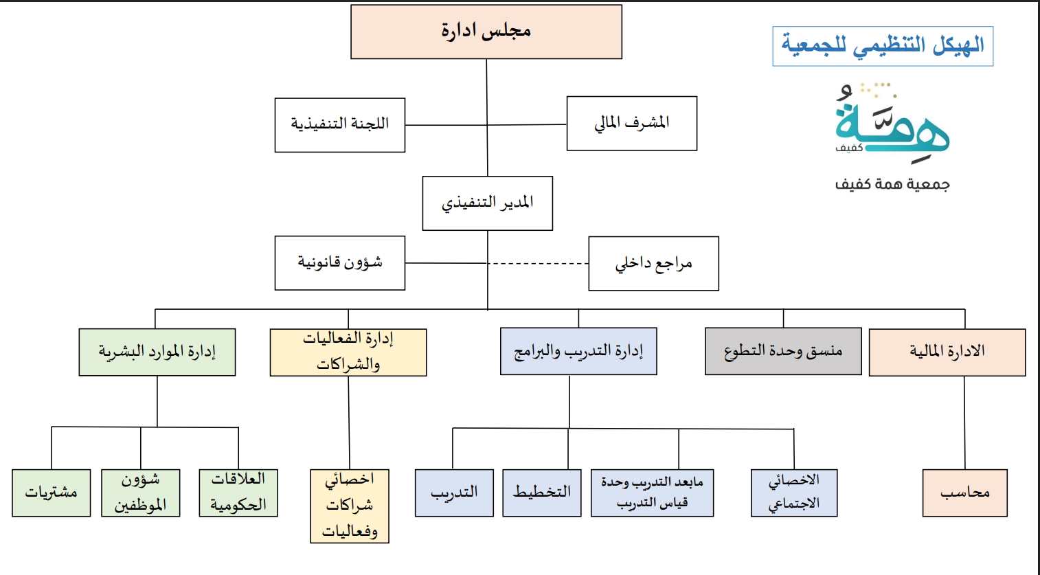 الهيكل التنظيمي 2024